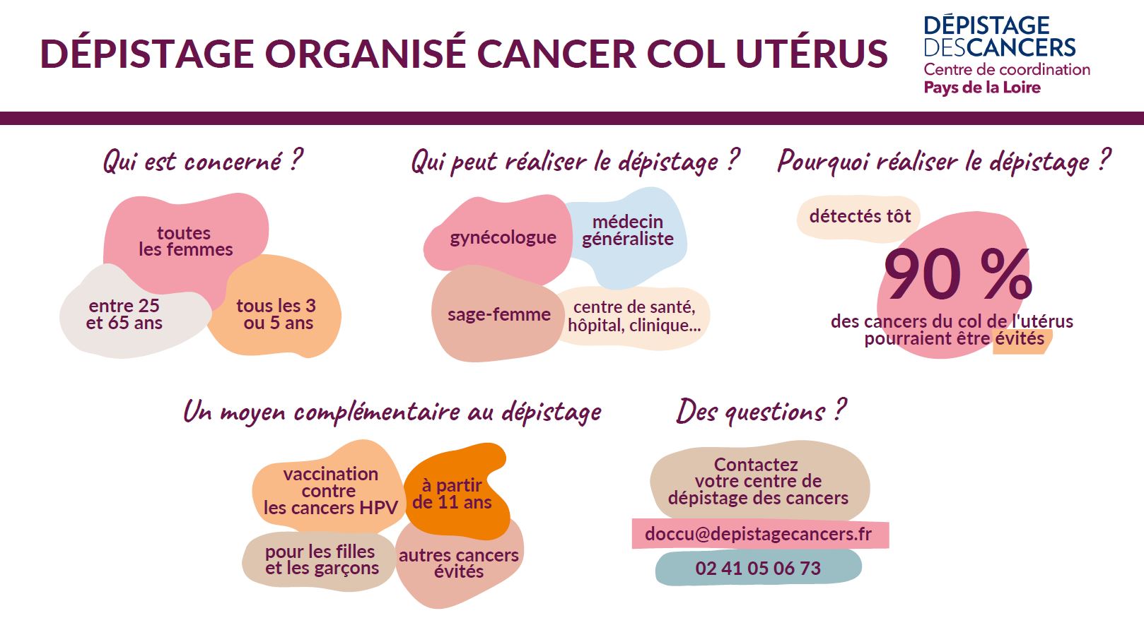 Éléments clés cancer col utérus.JPG
